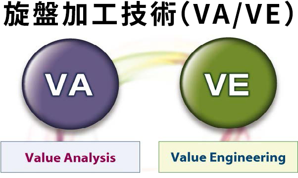 旋盤加工技術(VA/VE)
